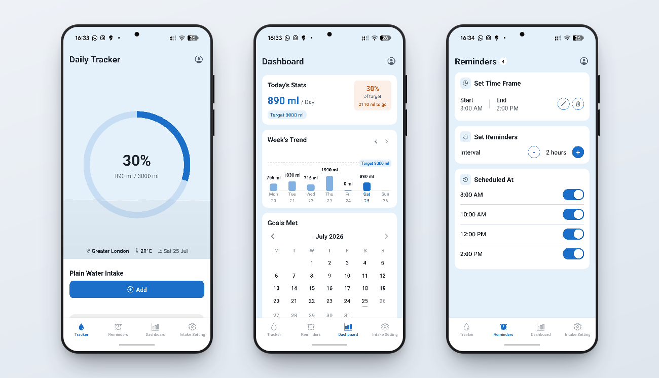 Hydration app screens: Daily Tracker, Dashboard, and Reminders
