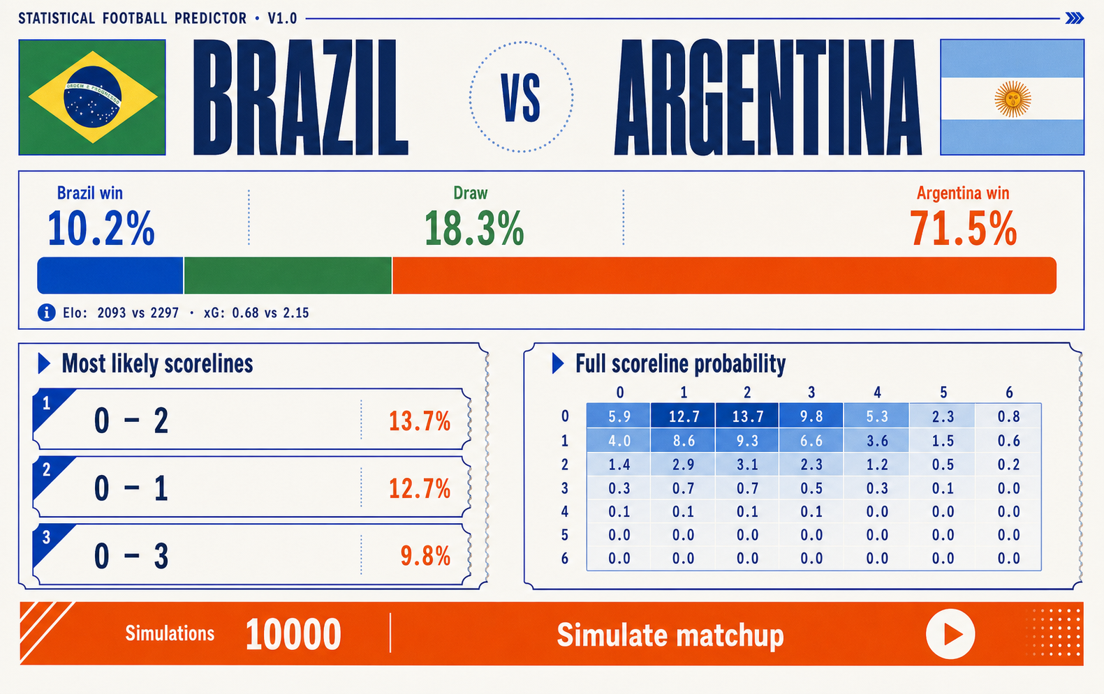 Match Outlook app screen